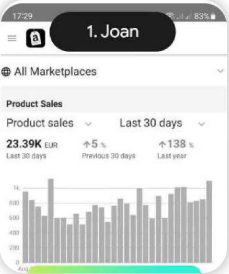 Opiniones AMZN ELITE