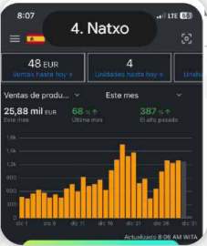 Opiniones AMZN ELITE