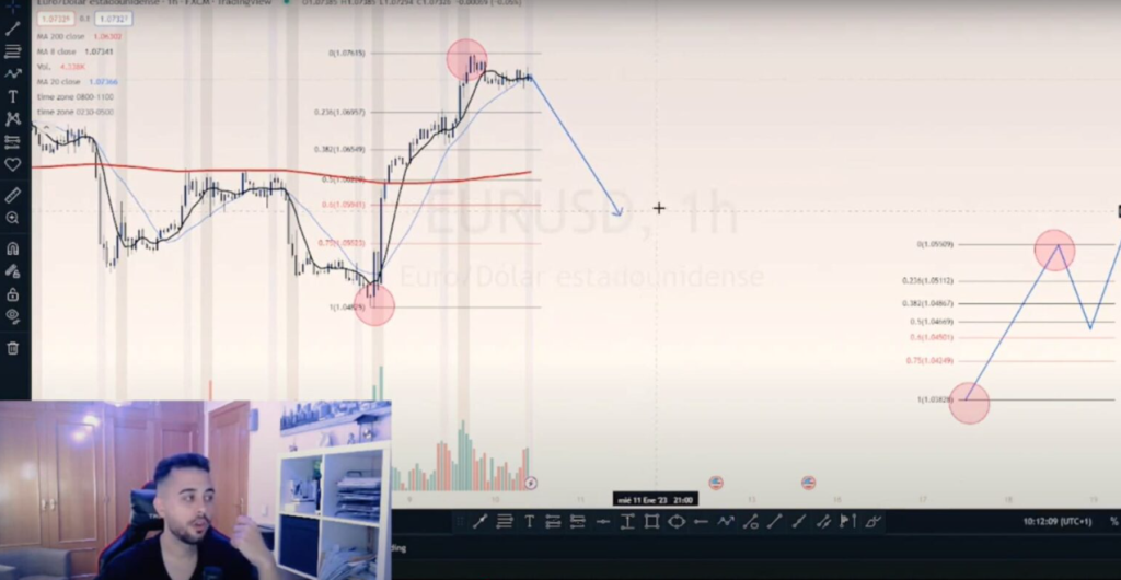 Jorge GPSO dando clase de trading